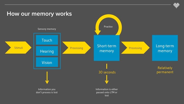 दिमाग तेज़ कैसे करें मेमोरी बढ़ाने के तरीके how to increase memory how to improve memory how to increase brain power