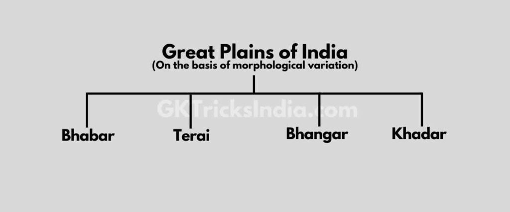 great plains of india great plains of north india