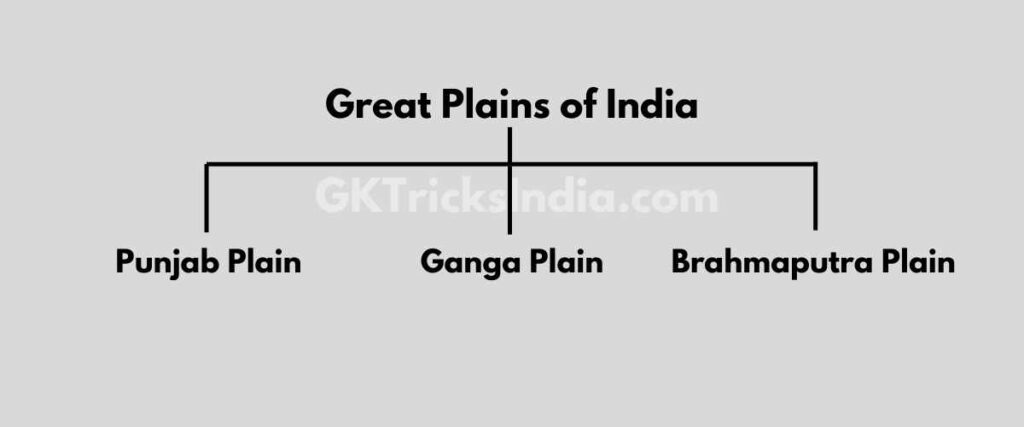 great plains of india great plains of north india