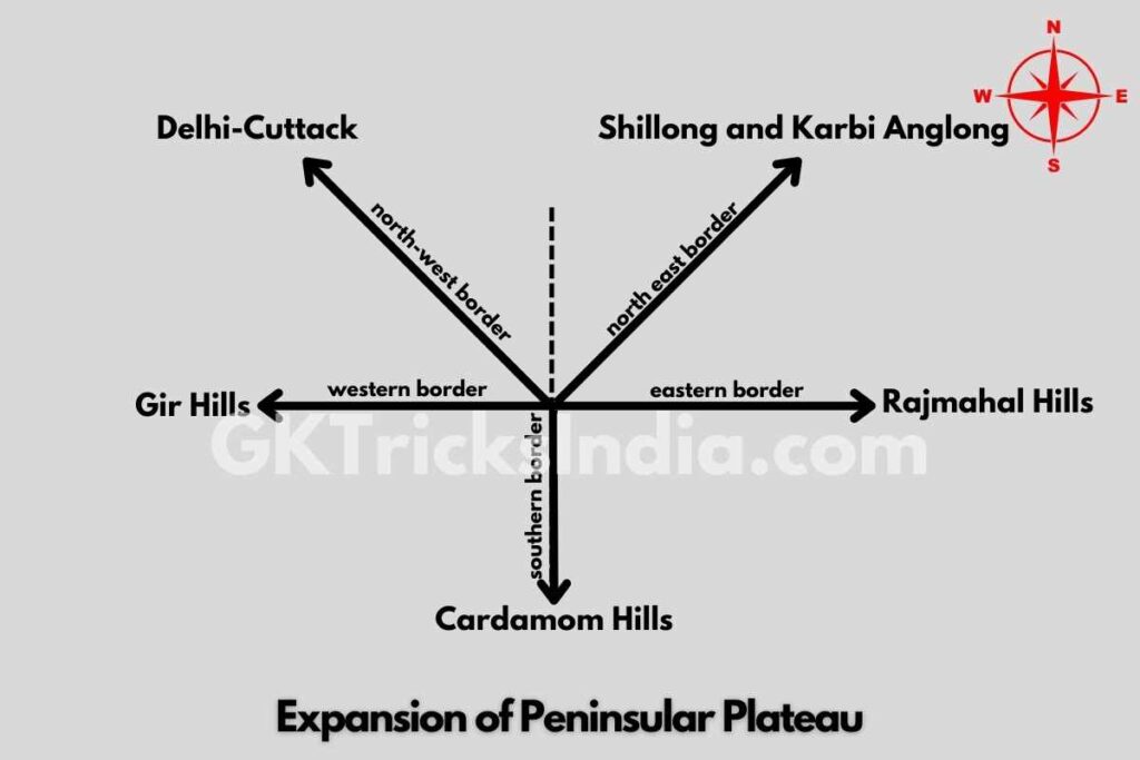 features of peninsular plateau